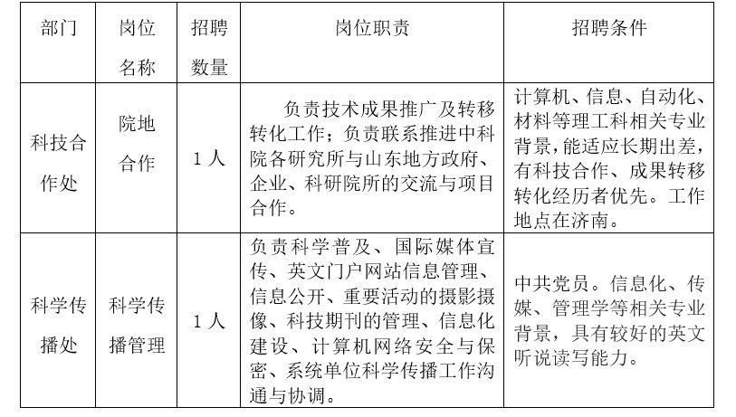 分院招聘岗位